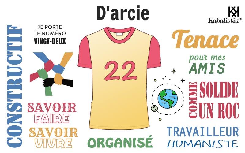 La signification numérologique du prénom D'arcie