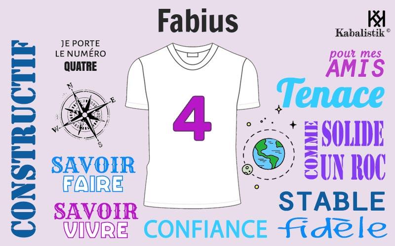 La signification numérologique du prénom Fabius