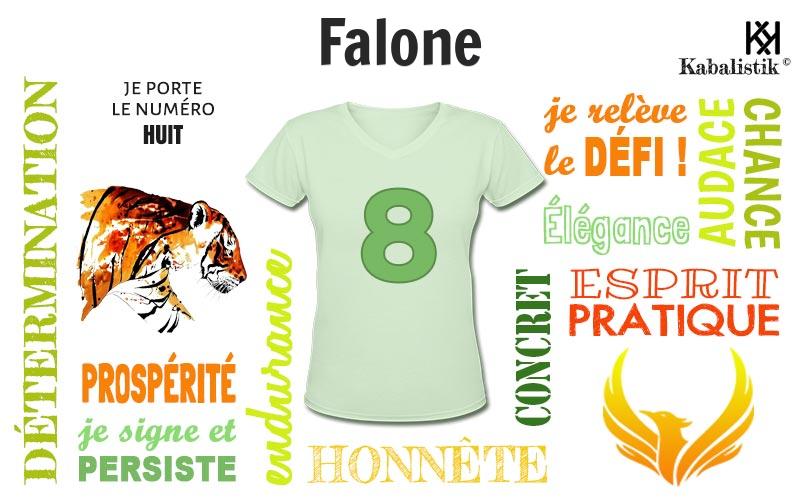 La signification numérologique du prénom Falone