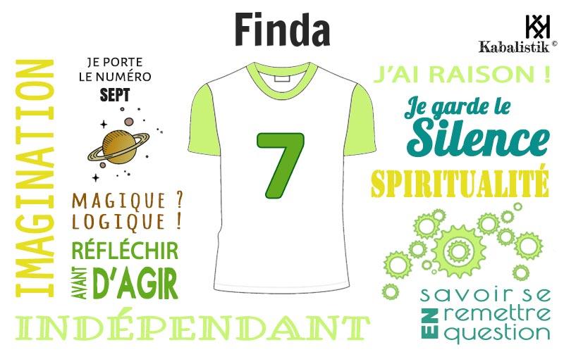 La signification numérologique du prénom Finda