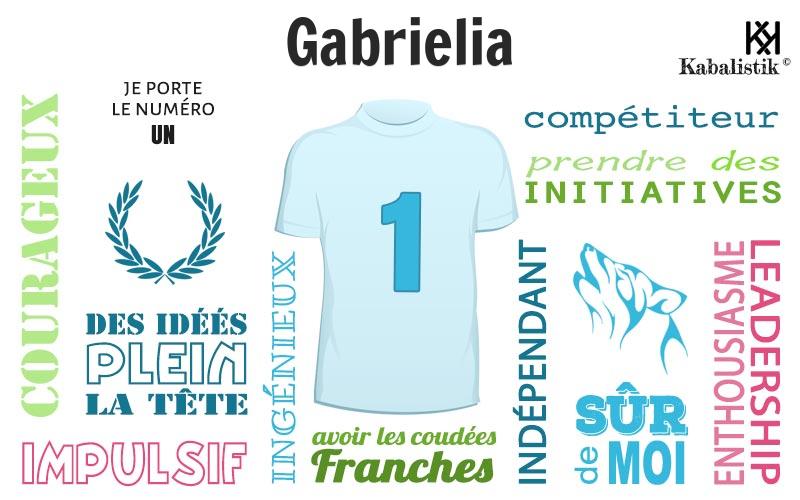 La signification numérologique du prénom Gabrielia
