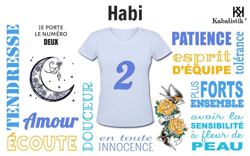 La signification numérologique du prénom Habi