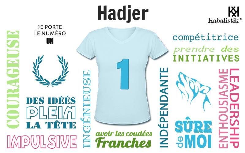 La signification numérologique du prénom Hadjer