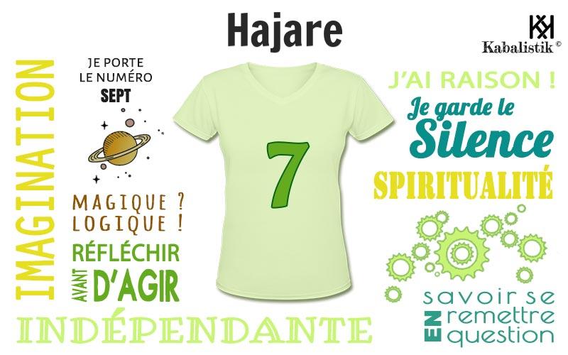 La signification numérologique du prénom Hajare