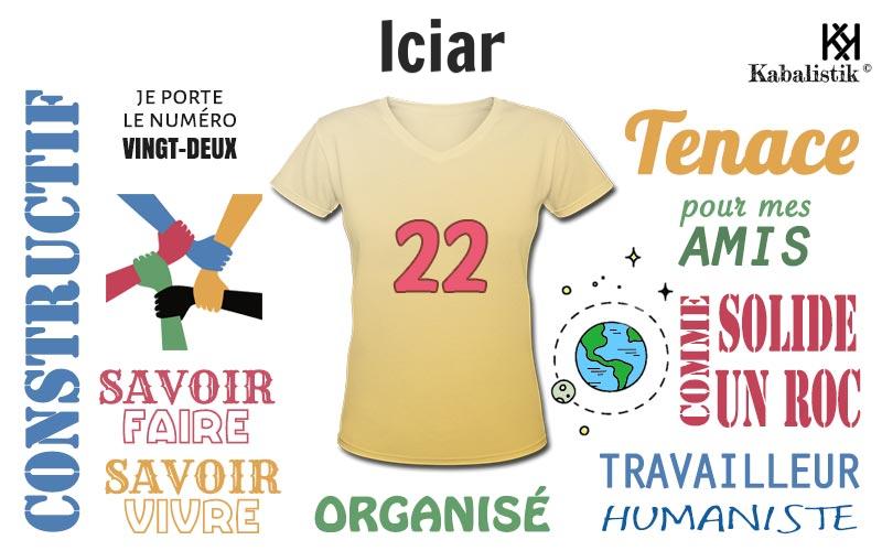 La signification numérologique du prénom Iciar