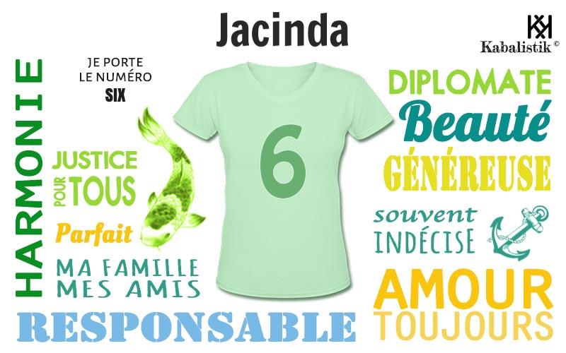 La signification numérologique du prénom Jacinda