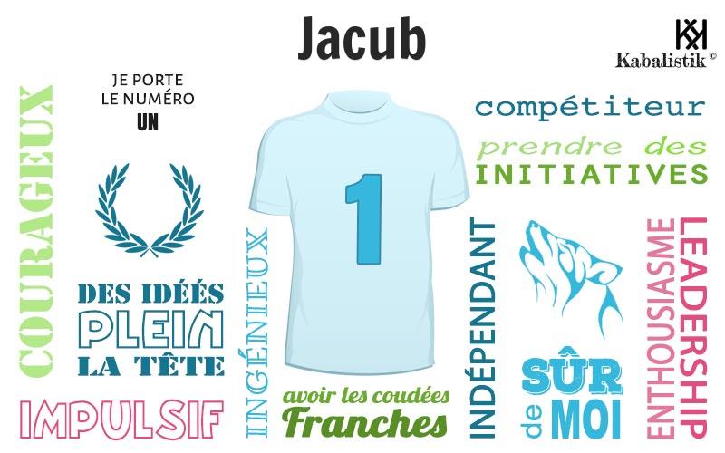 La signification numérologique du prénom Jacub