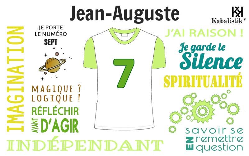 La signification numérologique du prénom Jean-auguste