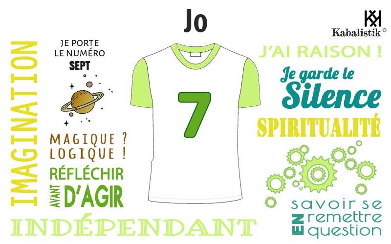 La signification numérologique du prénom Jo