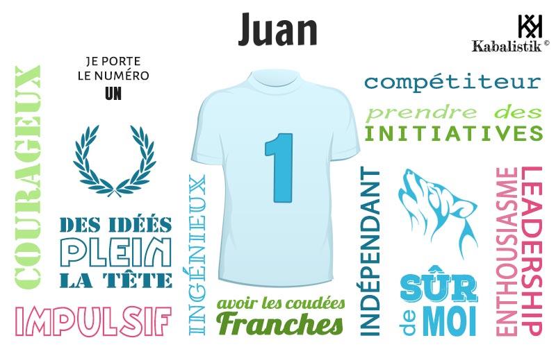 La signification numérologique du prénom Juan