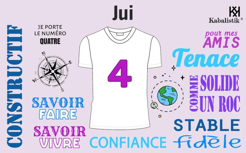La signification numérologique du prénom Jui