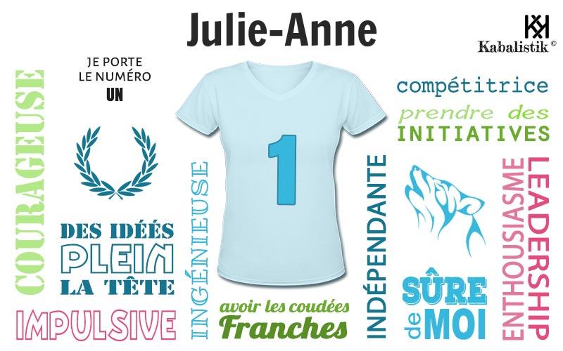 La signification numérologique du prénom Julie-anne