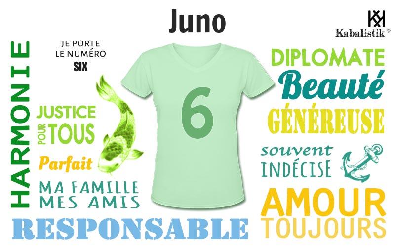 La signification numérologique du prénom Juno