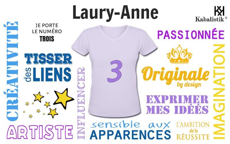 La signification numérologique du prénom Laury-anne