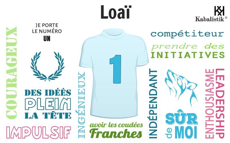 La signification numérologique du prénom Loaï