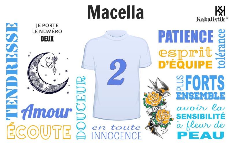 La signification numérologique du prénom Macella