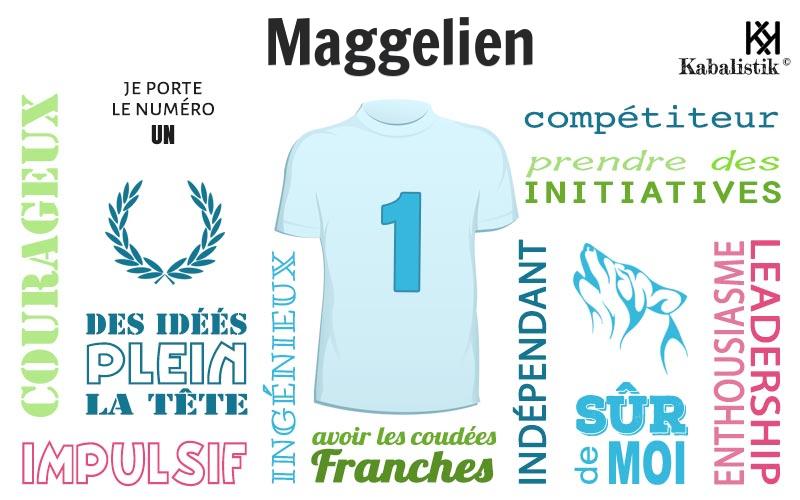 La signification numérologique du prénom Maggelien