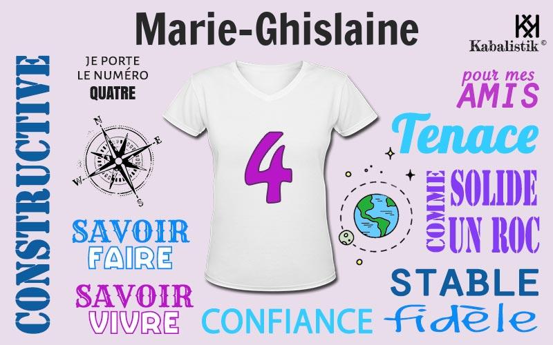 La signification numérologique du prénom Marie-ghislaine