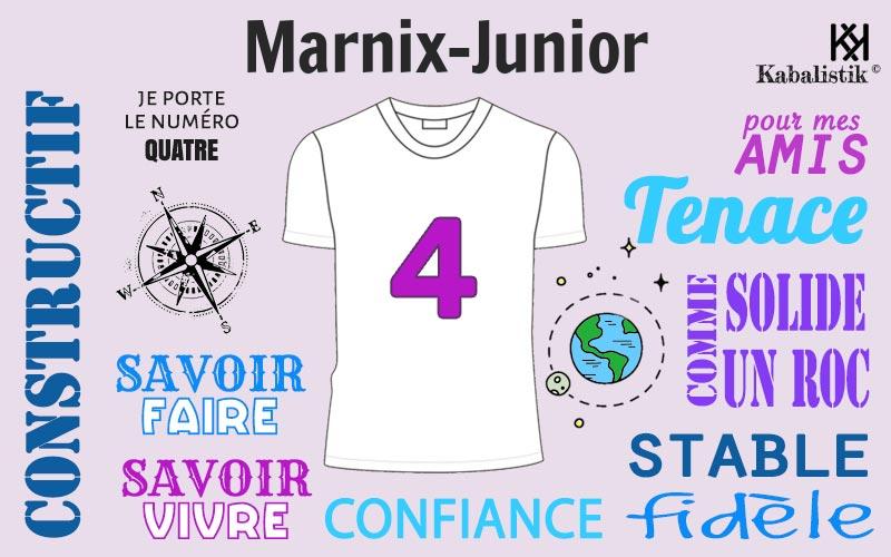 La signification numérologique du prénom Marnix-junior