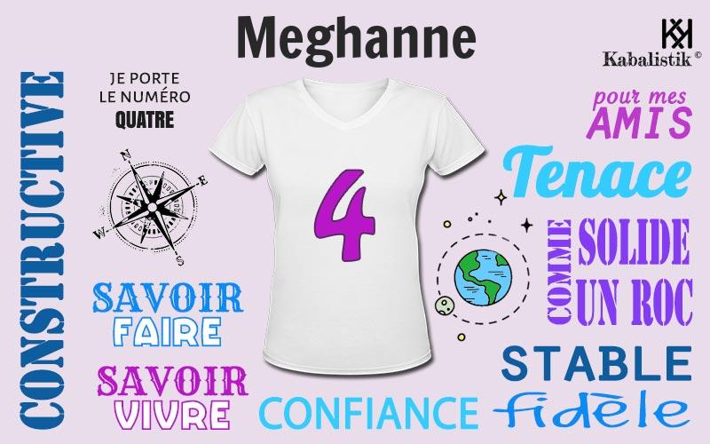 La signification numérologique du prénom Meghanne