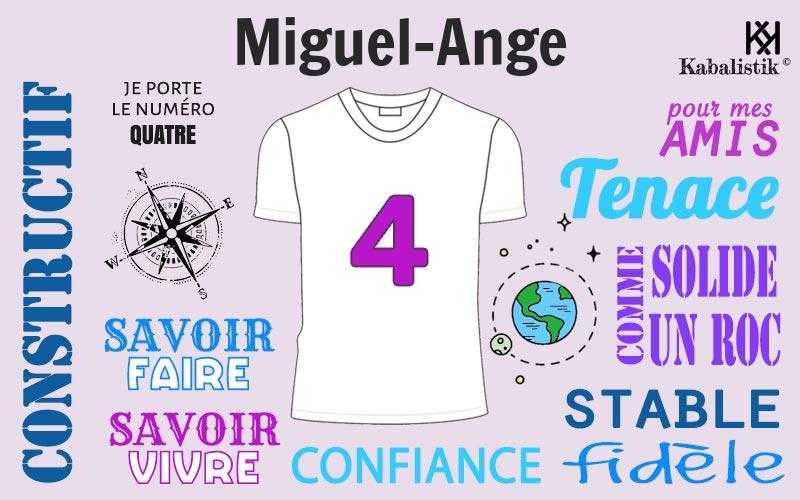 La signification numérologique du prénom Miguel-ange