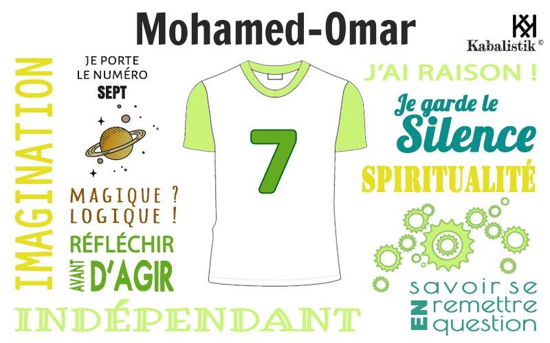 La signification numérologique du prénom Mohamed-omar