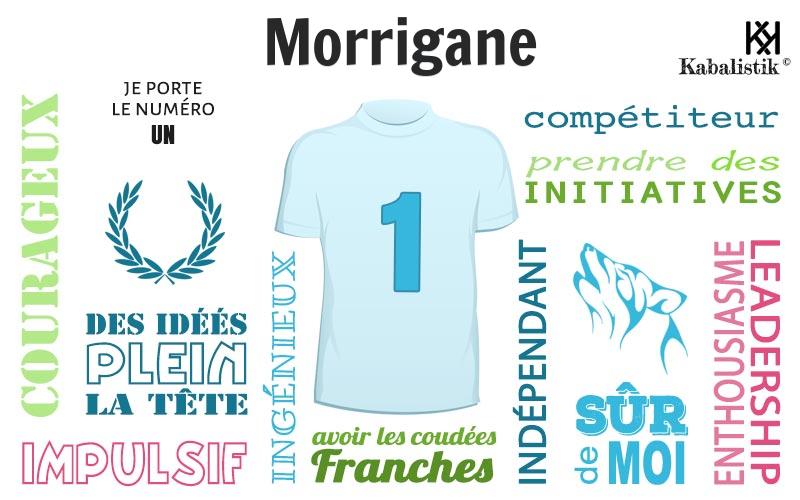 La signification numérologique du prénom Morrigane