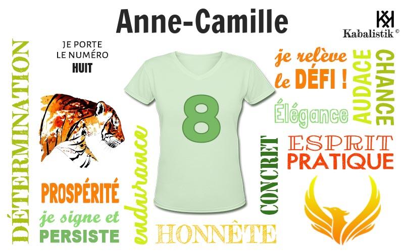 La signification numérologique du prénom Anne-camille