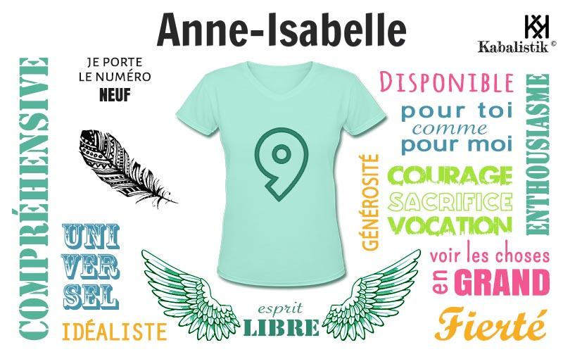 La signification numérologique du prénom Anne-isabelle