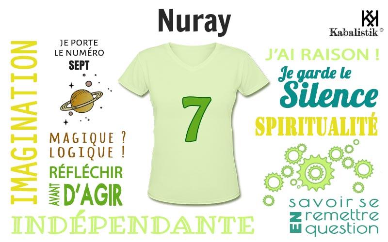 La signification numérologique du prénom Nuray