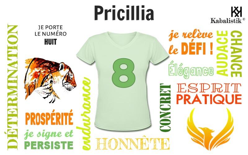 La signification numérologique du prénom Pricillia