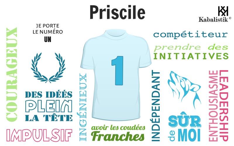 La signification numérologique du prénom Priscile
