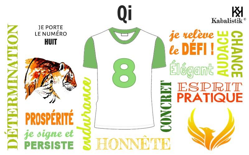 La signification numérologique du prénom Qi