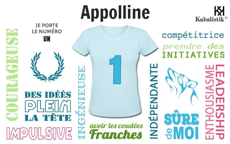 La signification numérologique du prénom Appolline