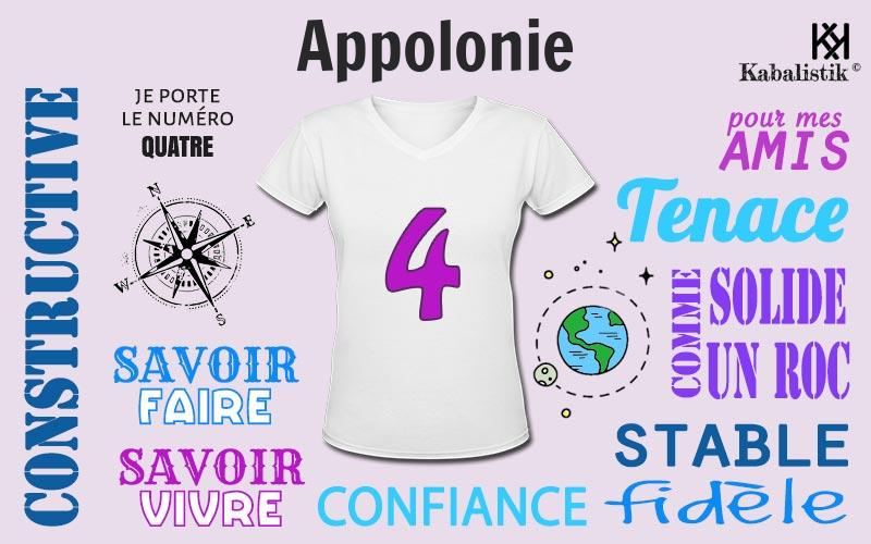 La signification numérologique du prénom Appolonie
