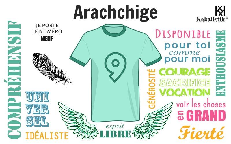 La signification numérologique du prénom Arachchige