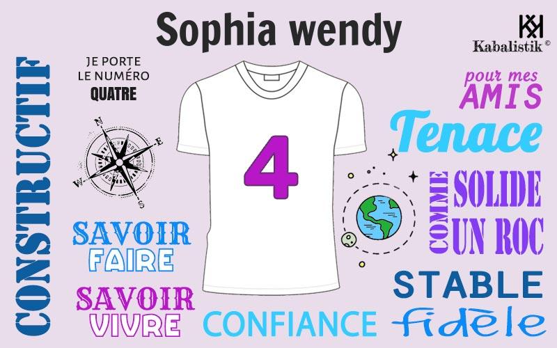La signification numérologique du prénom Sophia wendy
