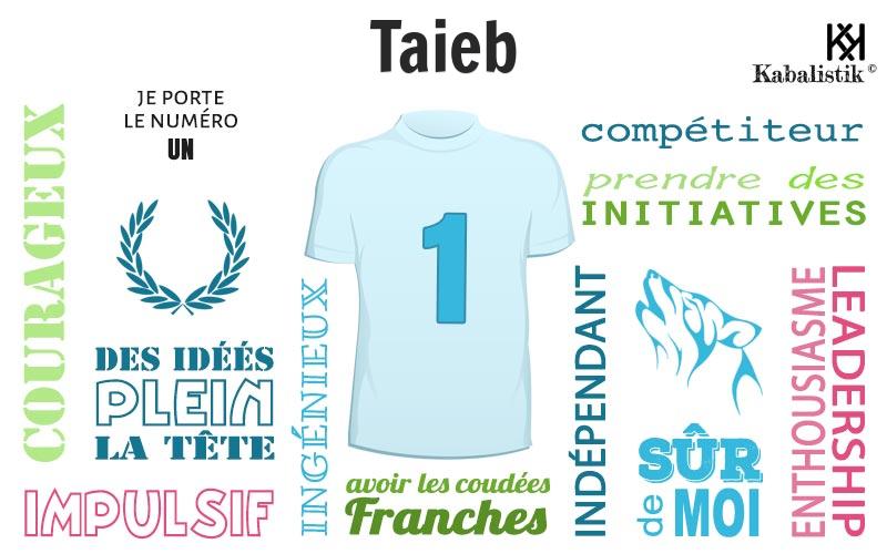 La signification numérologique du prénom Taieb