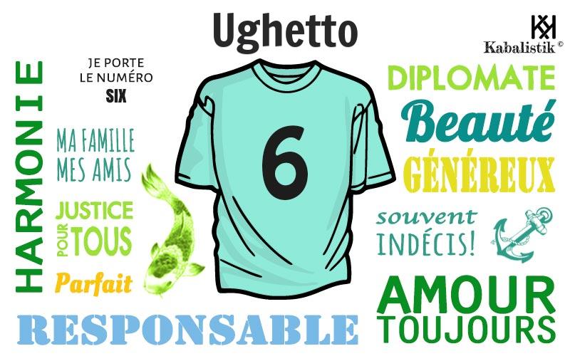 La signification numérologique du prénom Ughetto