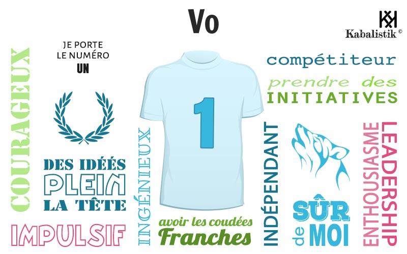 La signification numérologique du prénom Vo