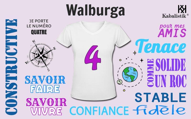 La signification numérologique du prénom Walburga