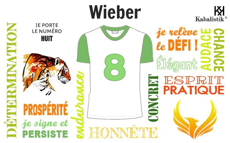 La signification numérologique du prénom Wieber