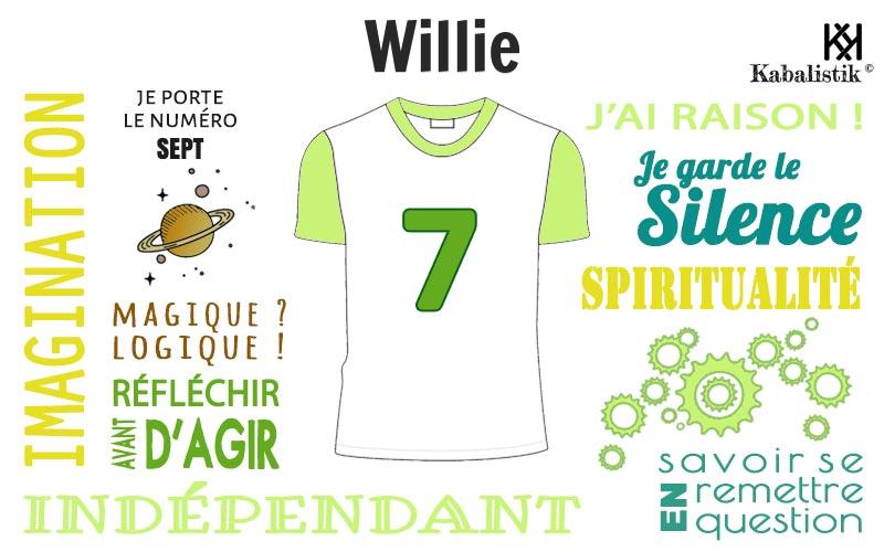 La signification numérologique du prénom Willie