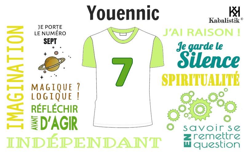 La signification numérologique du prénom Youennic