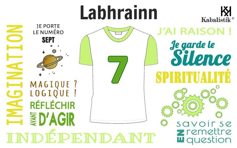 La signification numérologique du prénom Labhrainn