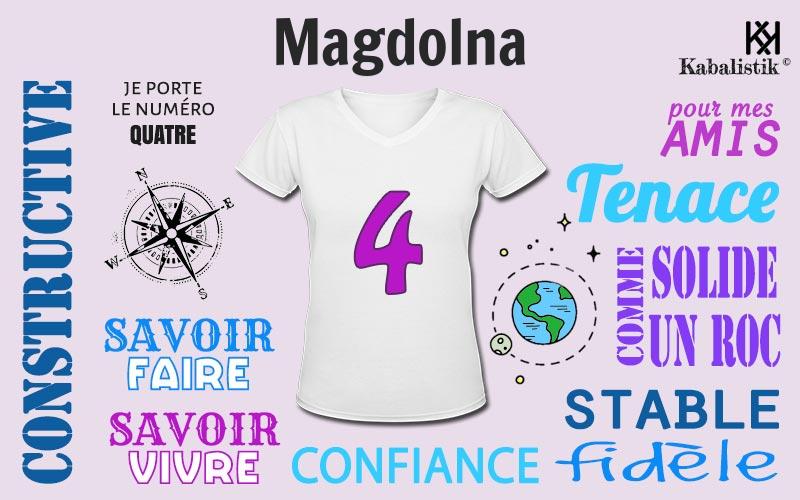 La signification numérologique du prénom Magdolna