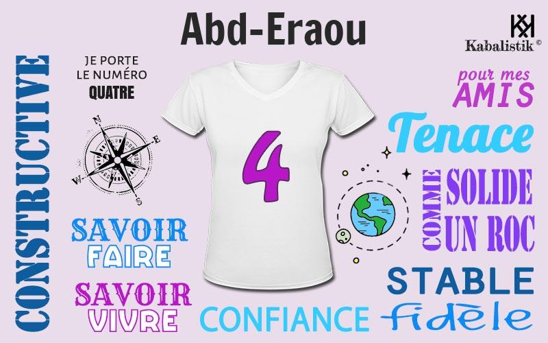 La signification numérologique du prénom Abd-Eraou