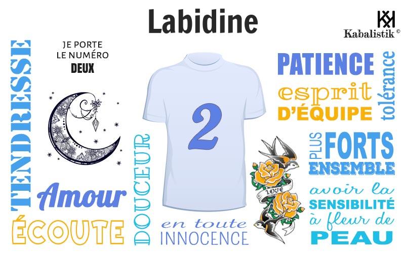 La signification numérologique du prénom Labidine