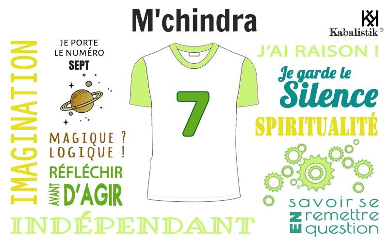 La signification numérologique du prénom M'Chindra