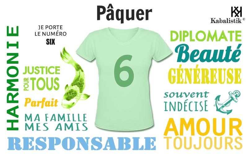 La signification numérologique du prénom Pâquer